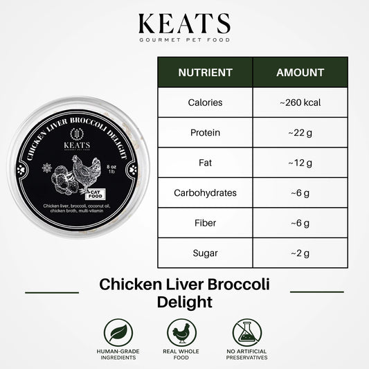 A nutrition information graphic for KEATS Gourmet Pet Food's Chicken Liver Broccoli Delight with 3 branded icons.