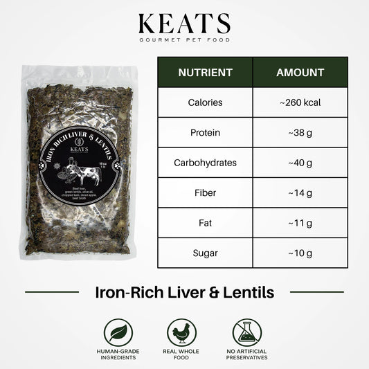 A package of Keats Gourmet Pet Food 'Iron-Rich Liver & Lentils' shown next to a detailed nutritional facts table. The package is a clear plastic bag containing a dark brown, textured mixture of liver and lentils, with a black circular label.