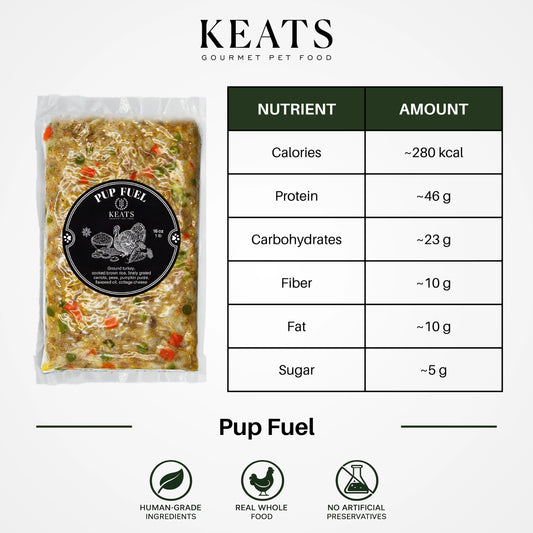 A packaged pet food product shown on a light gray background with a nutrition facts table and icons. The package is labeled 'Pup Fuel KEATS' and appears to be a clear plastic bag containing a chunky, textured food mixture with visible vegetables.