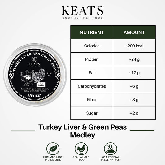 A nutrition information graphic for KEATS Gourmet Pet Food's Turkey Liver & Green Peas Medley with 3 branded icons.
