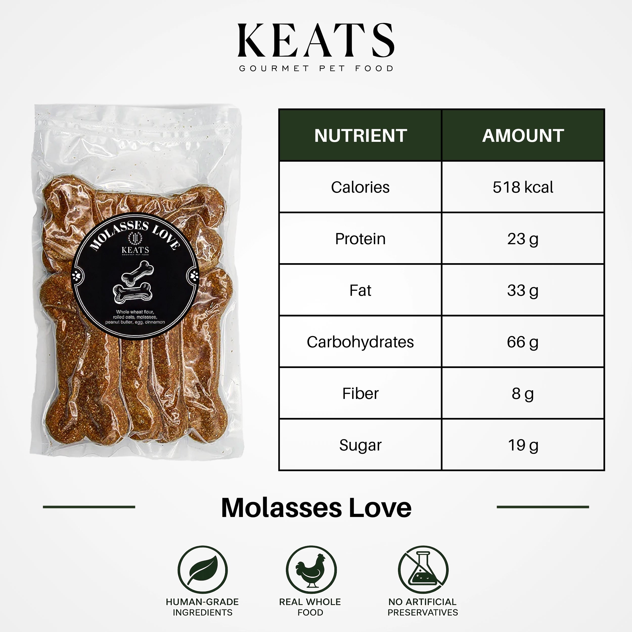 A package of Keats Gourmet Pet Food 'Molasses Love' bone-shaped treats shown next to a detailed nutritional facts table, with brand logo and ingredient icons on a clean white background.