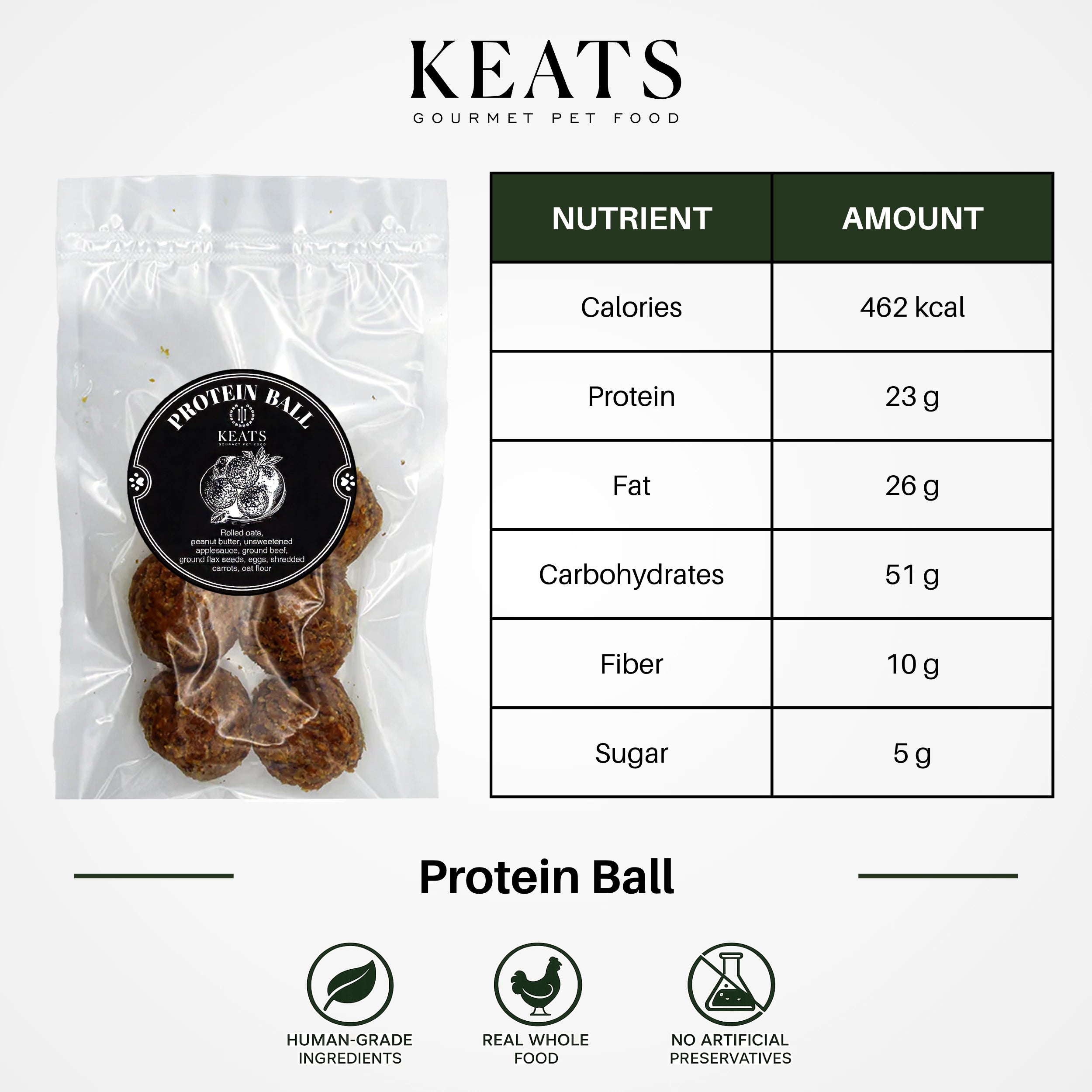 A package of KEATS Gourmet Pet Food Protein Balls shown next to a nutrition facts table. The clear bag contains several brown protein balls with a black circular label.