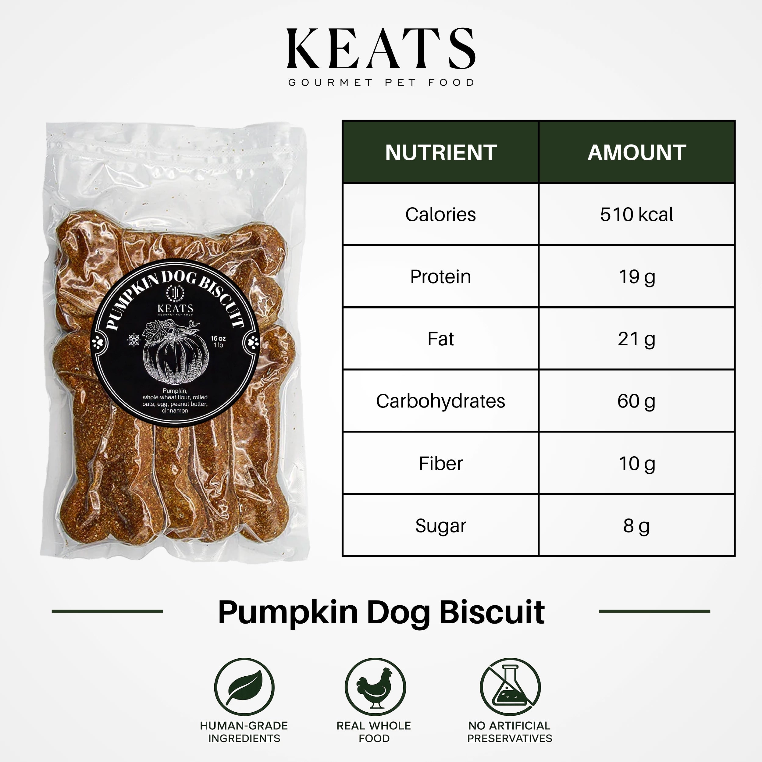 A package of KEATS Gourmet Pet Food Pumpkin Dog Biscuits shown next to a detailed nutrition facts table on a light gray background. The package contains brown dog biscuits, and the table lists calories, protein, fat, carbohydrates, fiber, and sugar.