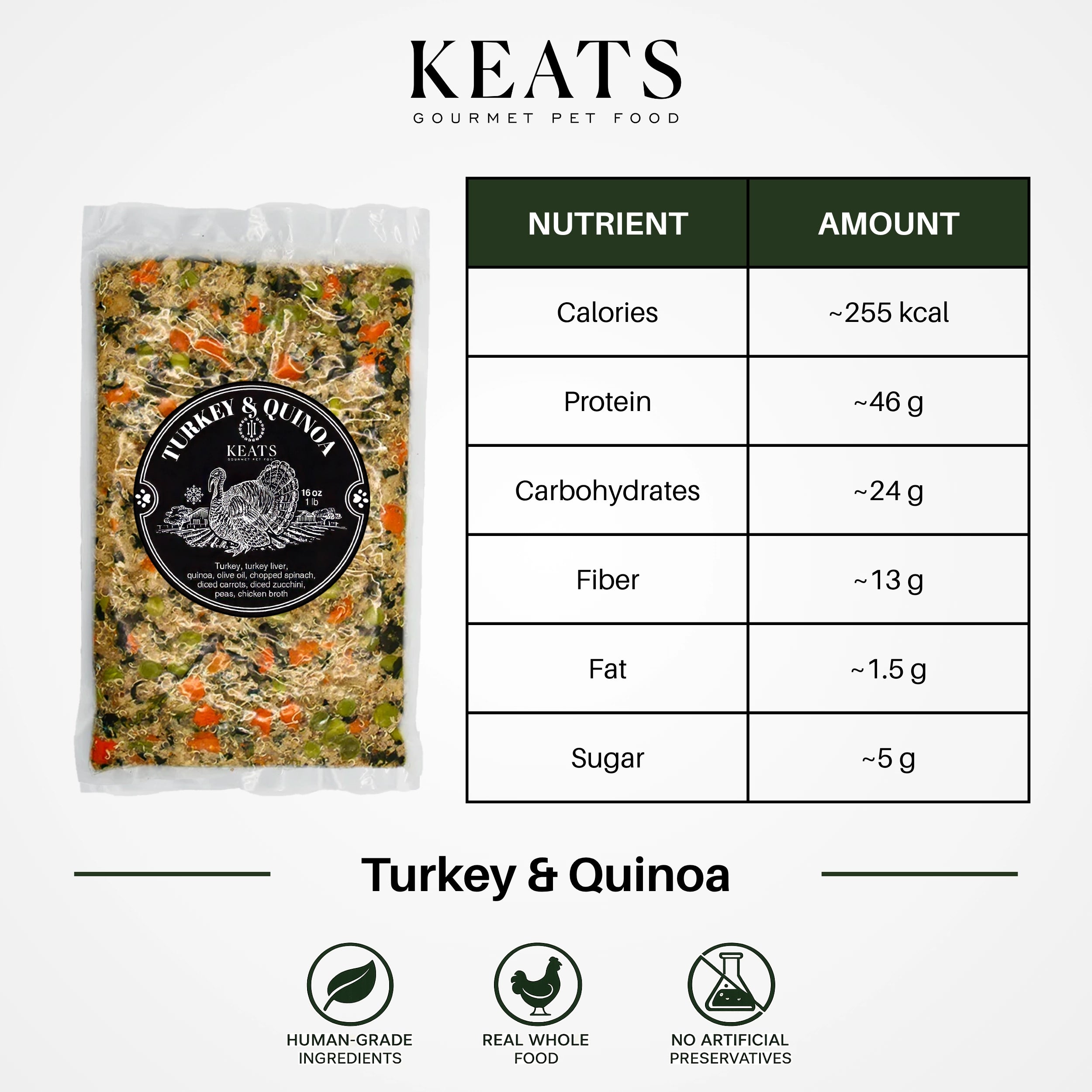 Keats Gourmet Pet Food Turkey & Quinoa pouch shown next to a nutrition facts table on a light gray background. The package contains a colorful mix of vegetables and meat, with a black circular label.