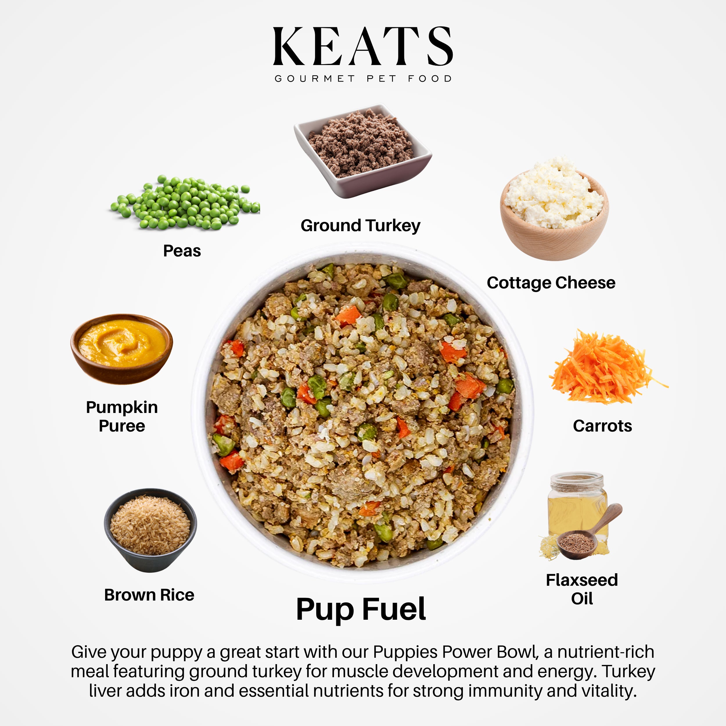 Ingredients of KEATS Gourmet Pet Food with a bowl of pet food and labeled components.